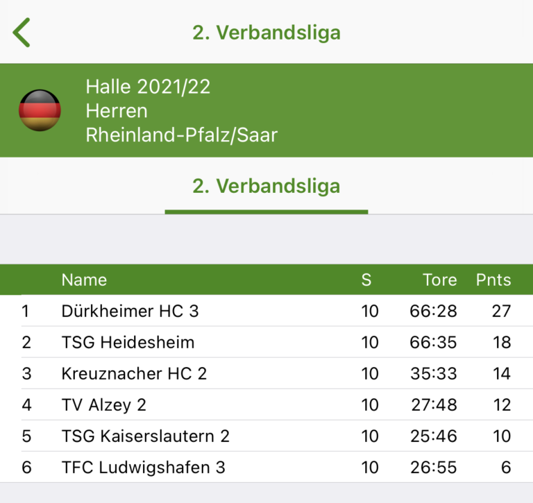 HO – Letzter Spieltag mit unerwartetem Aufstieg !!!